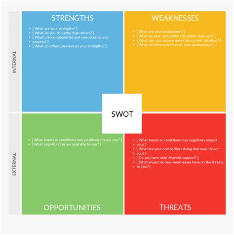 Create Swot Analysis Online Powerful Swot Analysis Maker Creately
