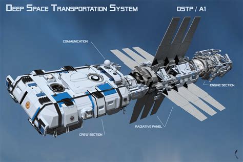 Artstation Deep Space Transportation System Laurent Palmier Space