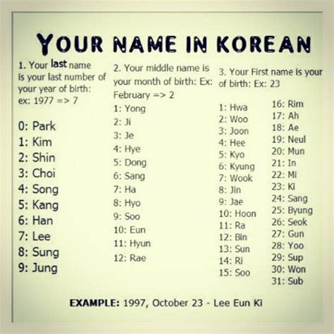 Korean Boy Names That Start With Jung Fip Fop