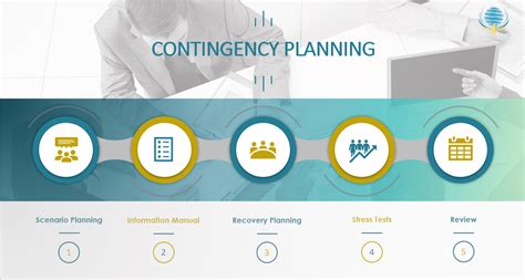 The Five Key Elements Of Successful Contingency Planning