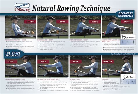 National Learn To Row Day Hampton Roads Rowing Club