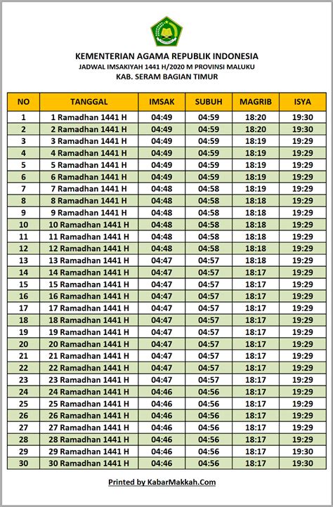 Jadwal Puasa Ramadhan 2021 Yogyakarta Gambaran
