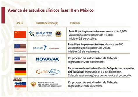 Una vacuna es una sustancia que enseña a pero si eso llegara a pasar, entonces la vacuna sería aprobada con ciertas consideraciones. Ya se embarcó primer lote de vacuna covid; llega mañana ...