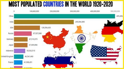 Top 10 Most Populated Countries In The World 1920 2020 In 2020