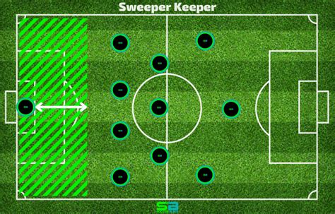 Soccer Numbering Systems Positions And Responsibilities