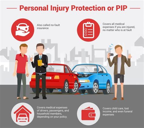 Like other insurance products, personal injury liability insurance is highly variable and people can customize a policy to meet their needs. All the Different Types of Car Insurance Coverage & Policies Explained in this Guide