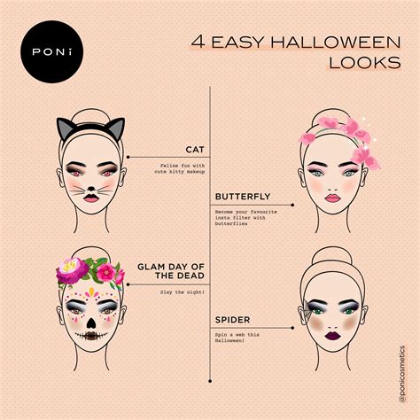 4 Easy Halloween Makeup Ideas Poni Cosmetics