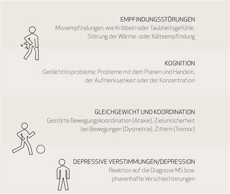 We would like to show you a description here but the site won't allow us. MS - das sind die Symptome | MS & Ich