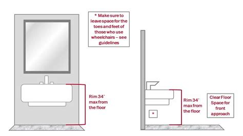 Ultimate Guide To An Ada Compliant Bathroom Partition Plus