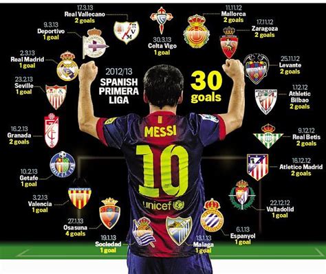 Messi Breaks Another Record By Completing Stunning Scoring Circle Against Every La Liga Team