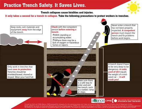 Publications Handouts And Toolbox Talks Infographics Trench Safety