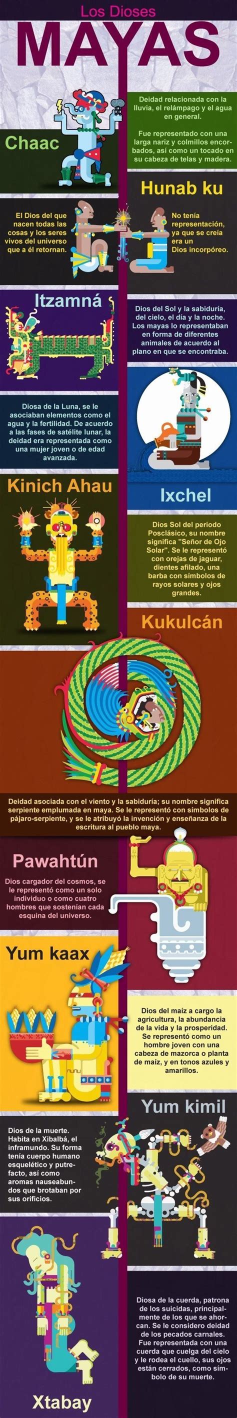 Lo Que Debes Saber De La Cultura Maya En 6 Infografias En Taringa