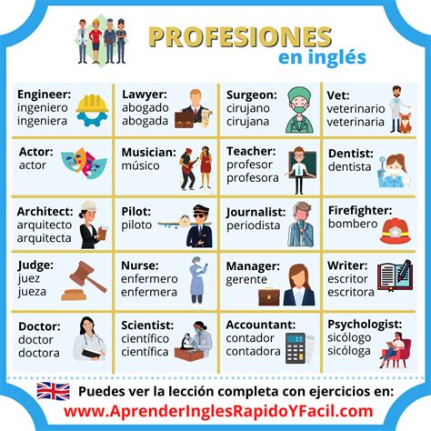 Profesiones En Inglés Professions In English