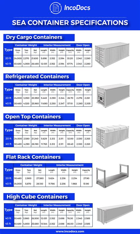 Iso Shipping Container Dimensions Goxaser