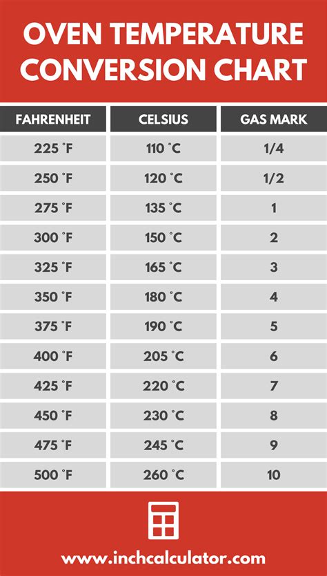 Gas Oven Conversion Chart