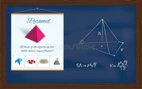 Pirâmide Número Geométrico E Fórmulas Para O Cálculo Da Superfície E