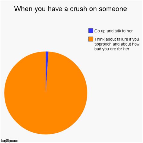 When You Have A Crush On Someone Imgflip