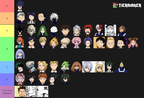 Every Type Of Quirk Explained My Hero Academia Boku N