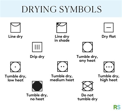 Heres What All Those Laundry Symbols Mean