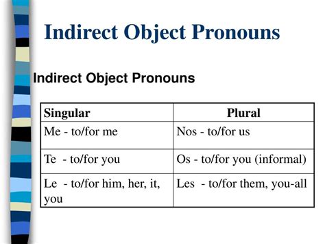 Indirect Object Pronouns Hot Sex Picture