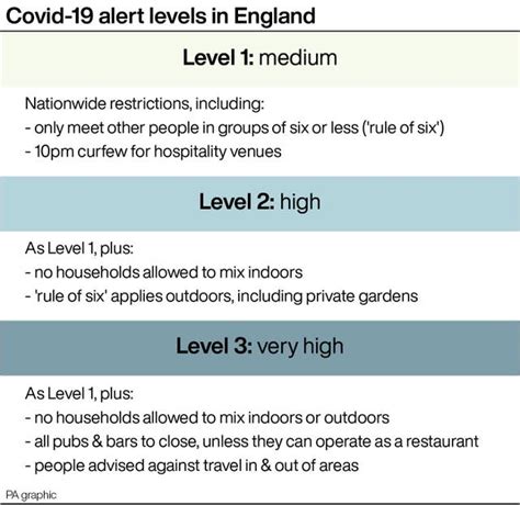 Level 4 restrictions include the following measures: What are the restrictions in each of the three Covid Alert ...
