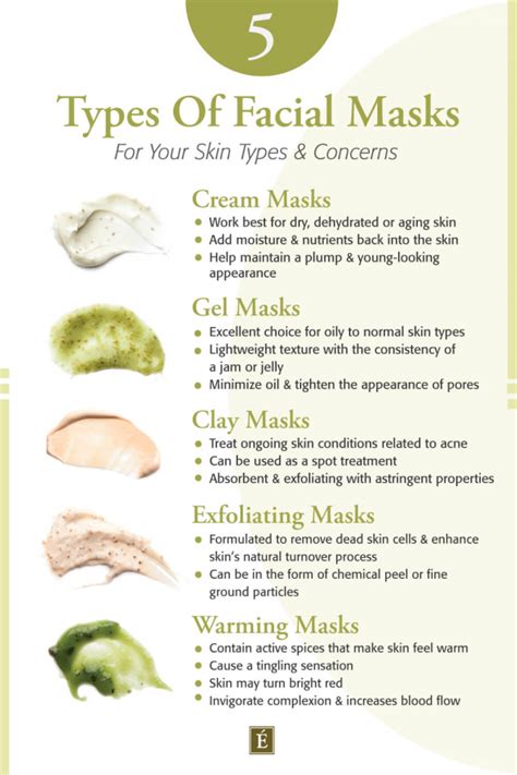 Face Masks 101 Benefits Types And How Often You Should Use One Eminence Organic Skin Care