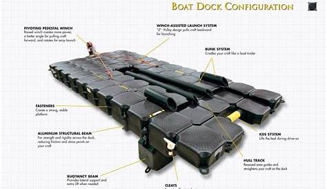 Floating Boat Lift - 25' Reg. Buoyancy Cell Air Assisted Dock