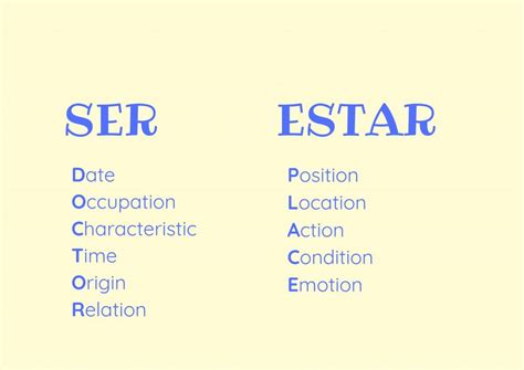 Ser Vs Estar The Only Guide Youll Ever Need Baselang