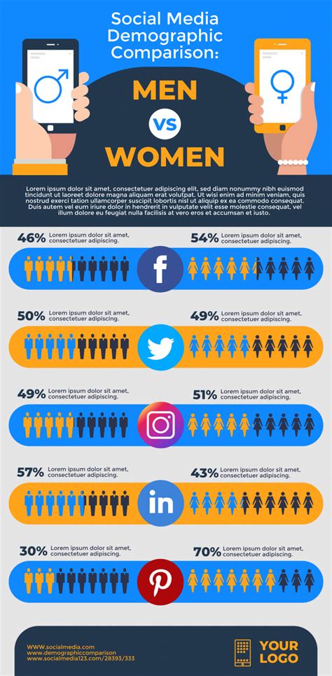 plan de social media infografia infographic socialmed