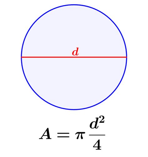 Área De Un Círculo Usando El Diámetro Fórmulas Y Ejercicios