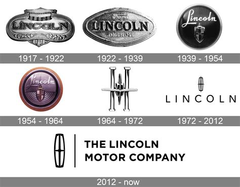 Lincoln Logo Meaning And History Lincoln Symbol