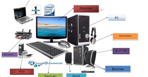 Informatica1 Bloque 1 Estructura De Un Equipo De Cómputo