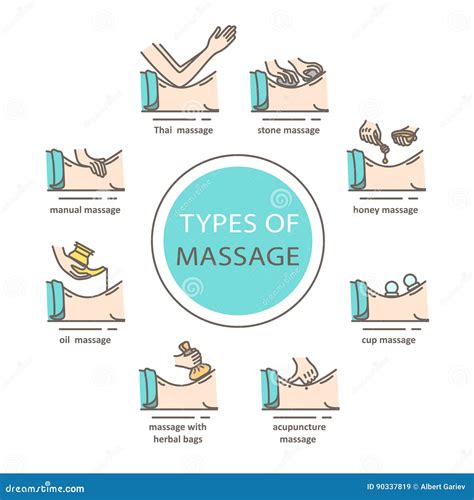 types of massage stock illustration illustration of pictograph 90337819