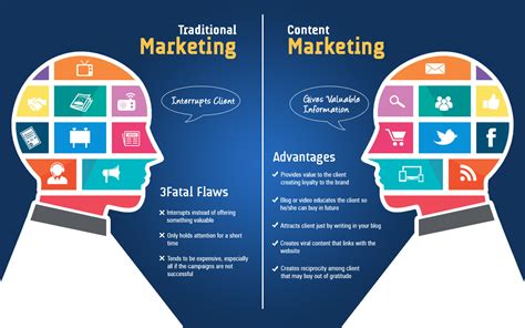 How Digital Marketing Agency Can Help You To Grow Your Business