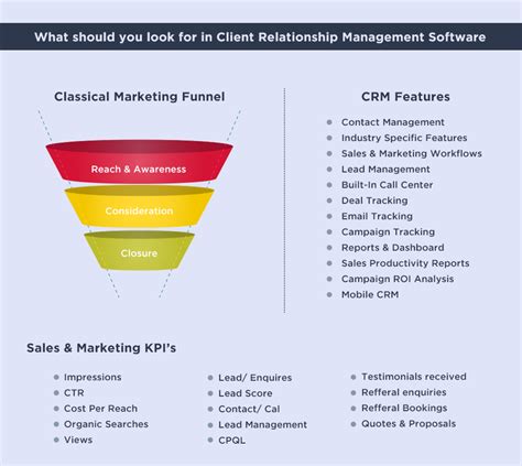 What Is A Crm Customer Relationship Management Sales And Marketing
