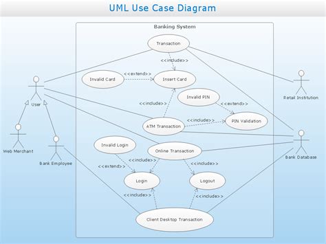 Diagram Essential Use Case Diagram Example Mydiagram Online