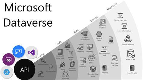 Solved Is There An Official Microsoft Dataverse Conceptua Power