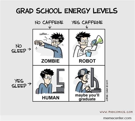Grad School Energy Levels By Ben Meme Center