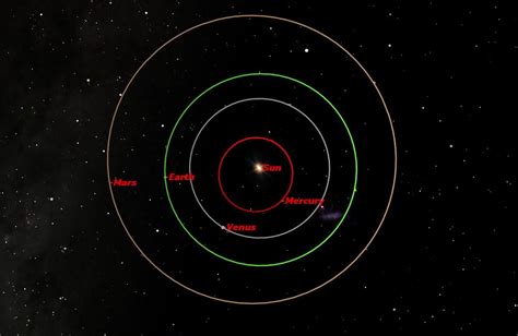 Earth Mars And The Sun Align In Rare Cosmic Event Tuesday Space