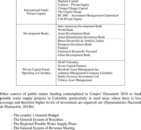 Private equity takes a breather from investing in banks pe firms have made investments in only seven banks in 2019, compared with 21 last year. Private Equity Funds and development banks. | Download Table