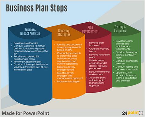 Examples Of Business Plan Steps Powerpoint Template Business Plan