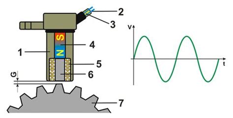 Hall Effect Sensor Wiring Diagram Eugene Manual