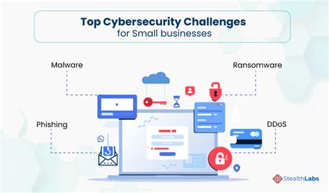 Cybersecurity For Small Businesses Importance Challenges And Tips 2022