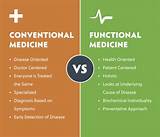 What Is A Doctor Of Functional Medicine Photos