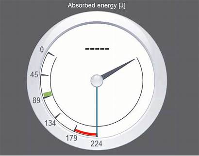 Impact Dial Energy Bluehill Analog Instron Modern