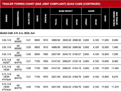 We did not find results for: Ram releases 2019 Ram 1500 payload and towing charts ...