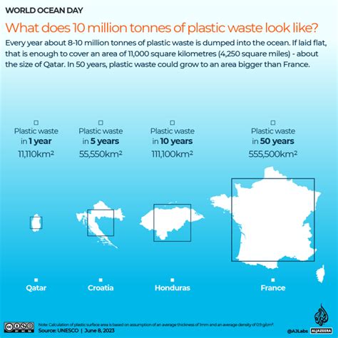 World Ocean Day How Much Plastic Is In Our Oceans Environment News