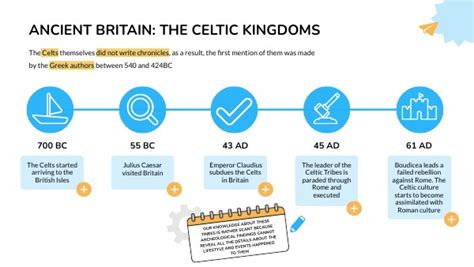 The Celts Timeline