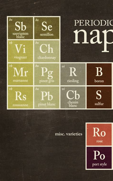 Periodic Table Of Wine Poster Periodic Table Poster Napa Etsy
