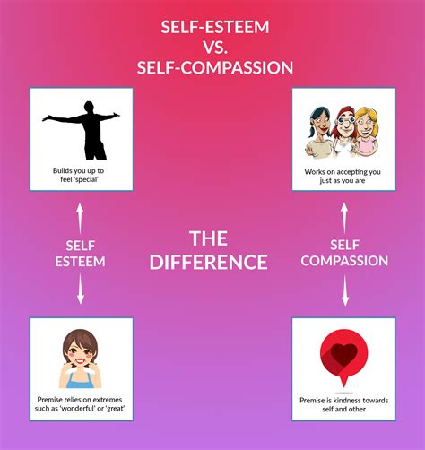 How To Feel Good About Yourself How To Increase Self Eesteem